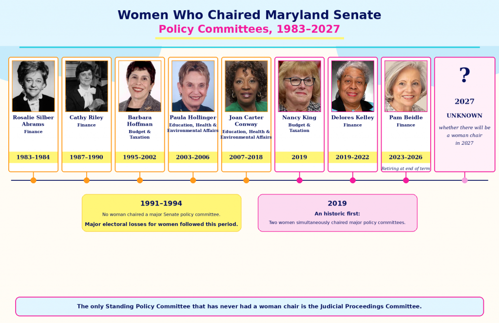 A timeline of all eight women who chaired the Maryland Senate